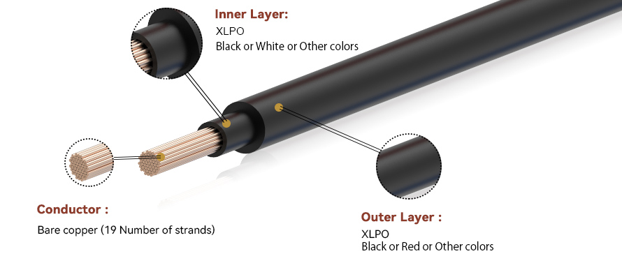 معيار أمريكي معتمد من UL