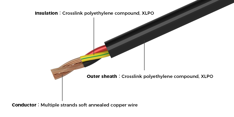 كابل علبة التحكم